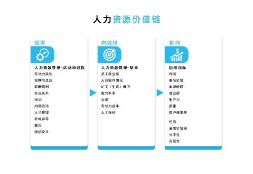 什么是 商业敏锐度 ,hr管理者应该如何提升它