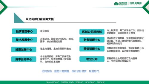 收藏 房地产开发报建全流程操作要点与风险管控