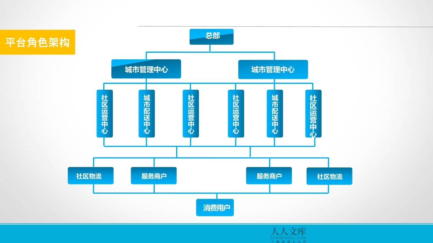智慧商场设计整体方案 智能化系统赋能商业综合体建设与管理